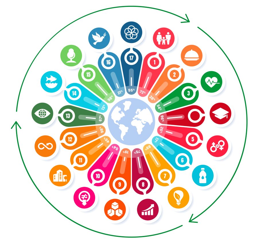 SDGs | Agenda 2030 A.B.E.L.H.A